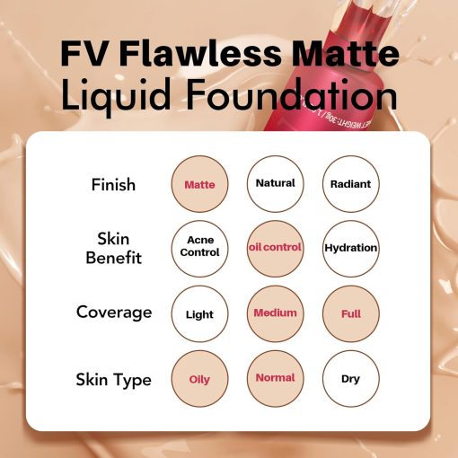 FV Waterproof Liquid Foundation with Matte Finish Light to Medium Coverage